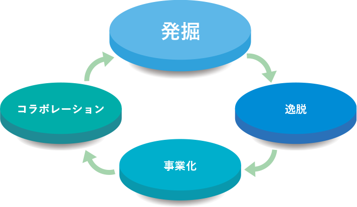 くりやは社会課題を希望に変える装置です